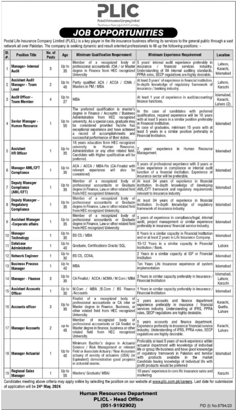 Postal Life Insurance Company PLICL Islamabad Jobs 2024