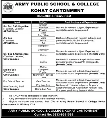 Army Public School & College (APSC) Kohat Cantonment Jobs 2024
