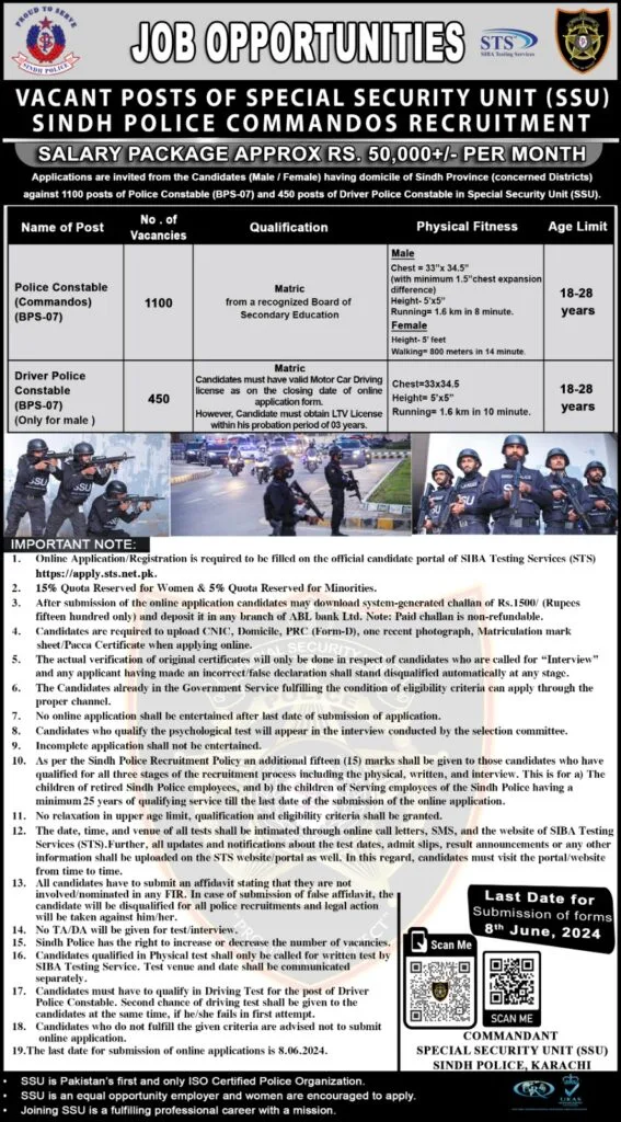 Vacant Posts of Special Security Unit (SSU) Sindh Police Commandos 2024