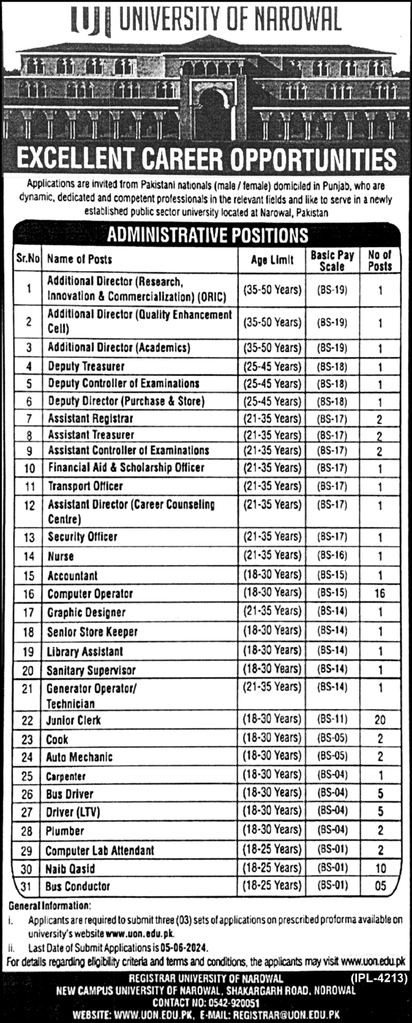 Career Opportunities Administrative Positions at UON University of Narowal
