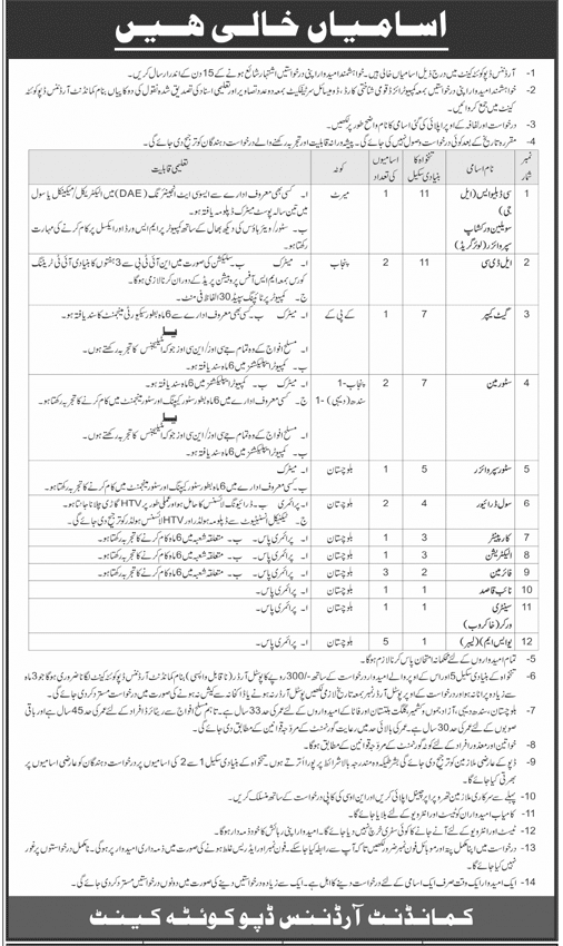 BPS-01 to BPS-11 Army Jobs in Ordnance Depot Quetta Cantt May 2024