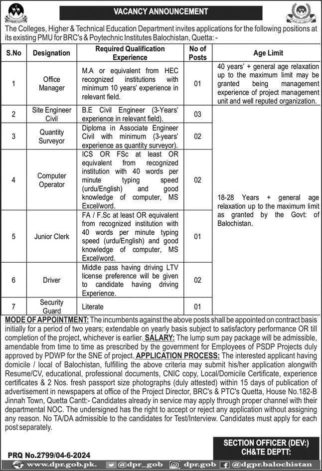 The Colleges Higher and Technical Education Department Jobs Quetta 2024