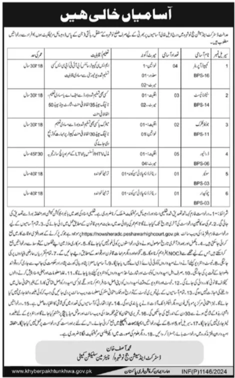 District & Session Judge Nowshera Jobs 2024