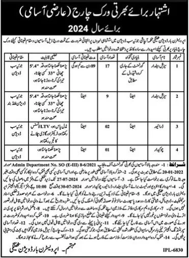 Livestock And Irrigation Department Labor Jobs In Bahawalnagar