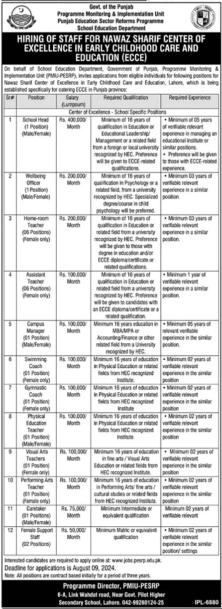 Nawaz Sharif Center of Excellence in Early Childhood Care and Education (ECCE) Jobs 2024