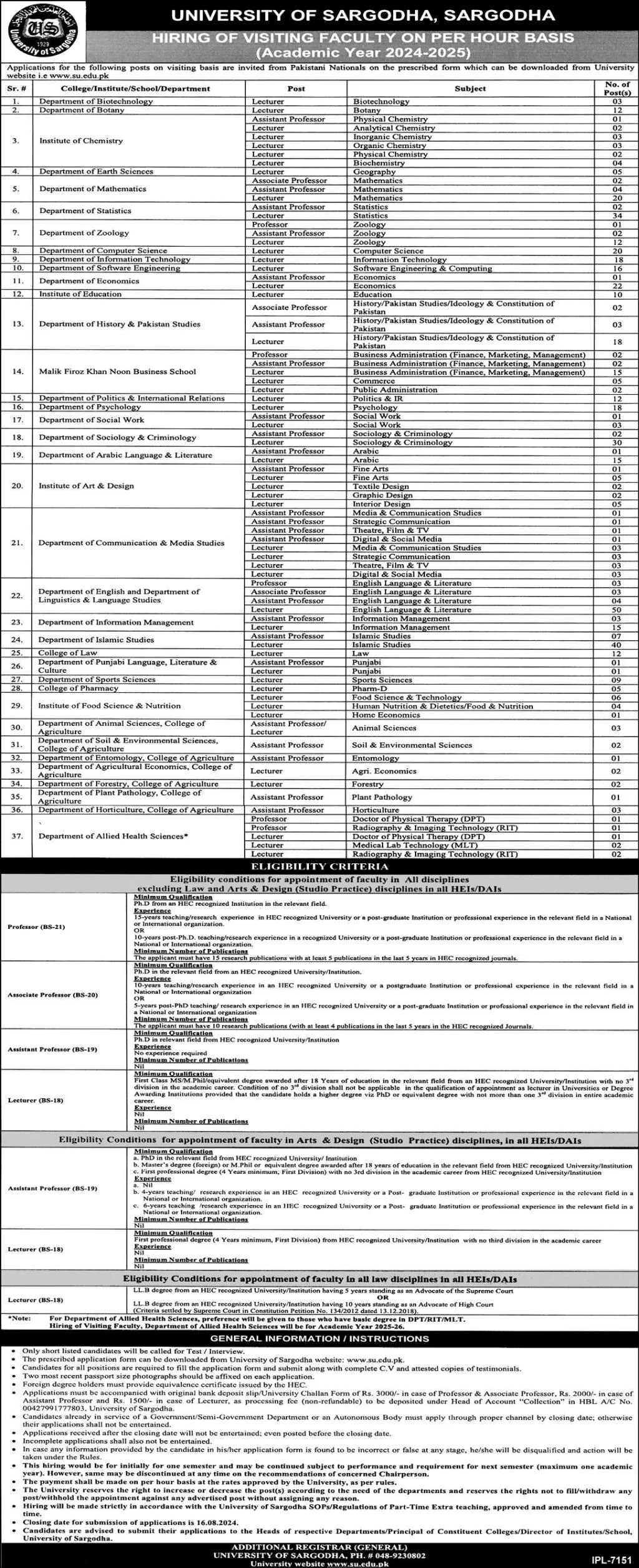 University of Sargodha UoS Jobs 2024