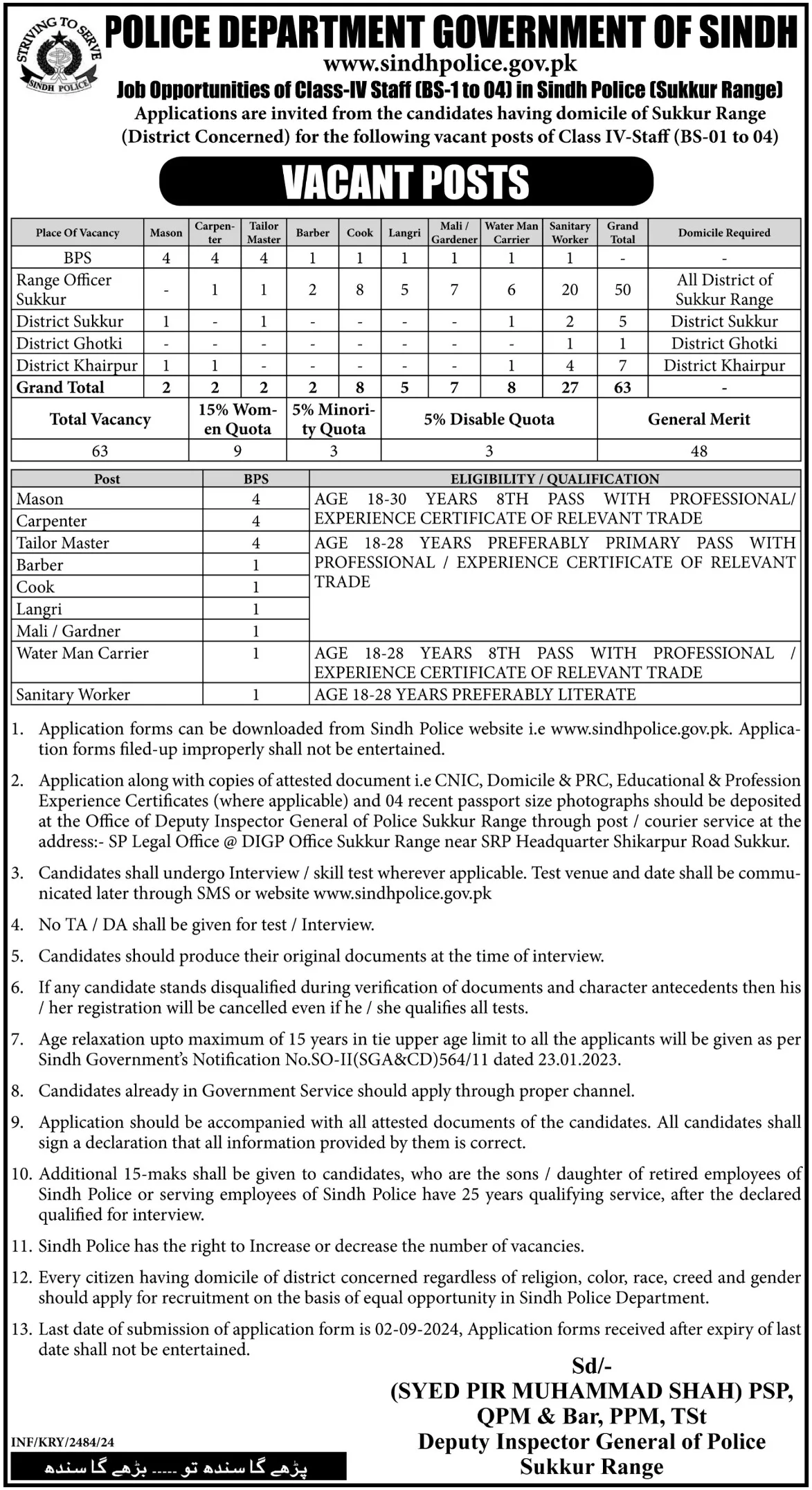 Sindh Police Jobs 2024