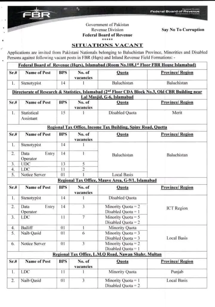 FBR Jobs 2024