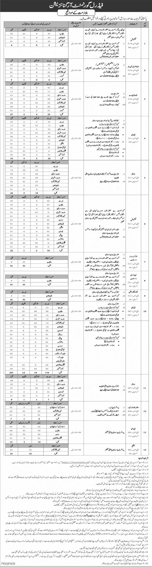 Intelligence Bureau IB Jobs 2024